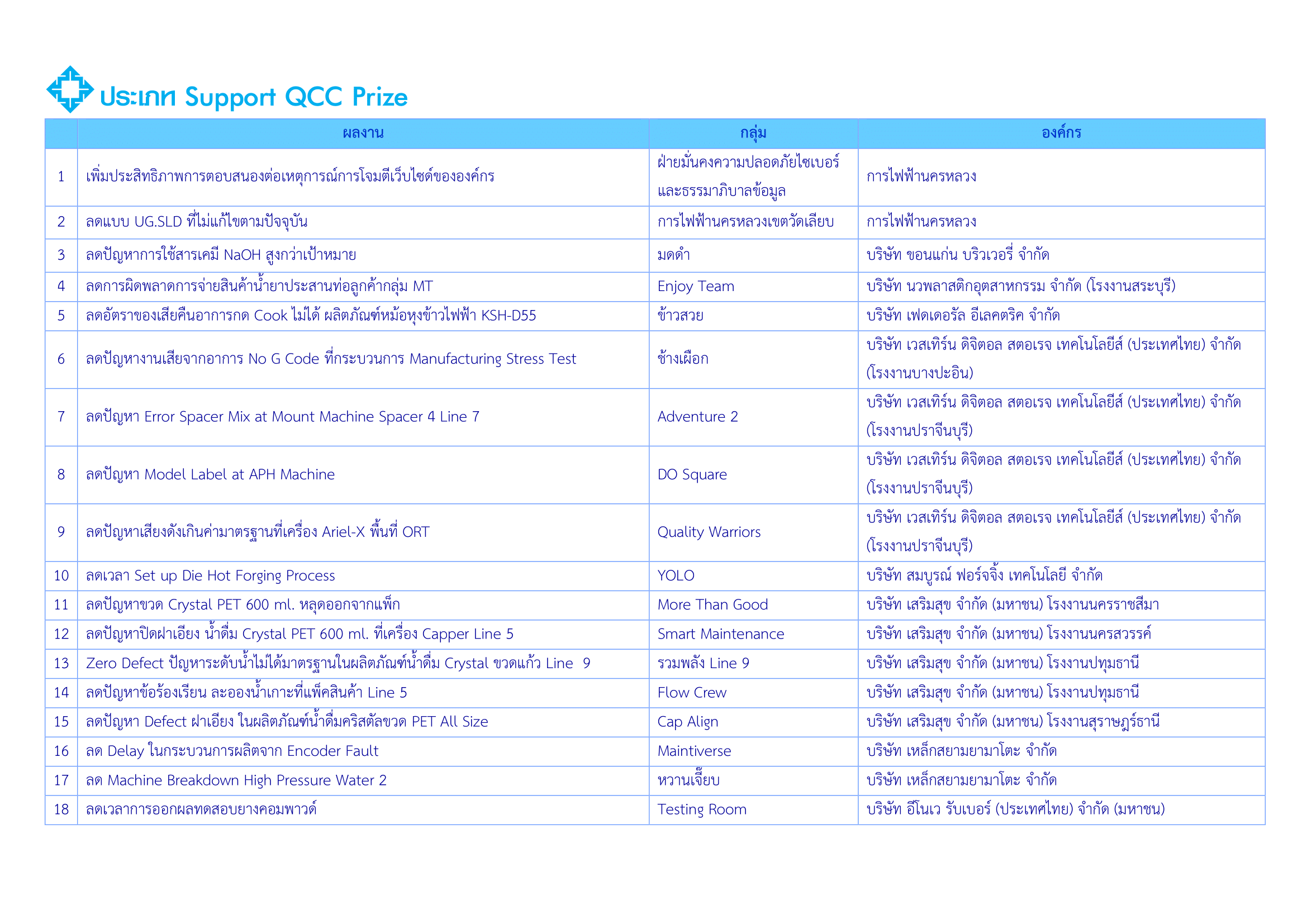 ประกาศผล